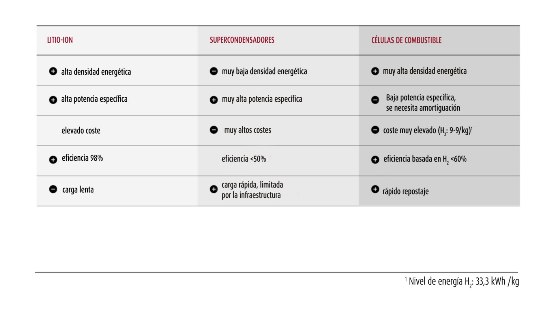 Comparativa entre diferentes tipos de energía